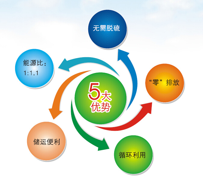 找準(zhǔn)方向鋸末機(jī)終會(huì)引領(lǐng)行業(yè)市場