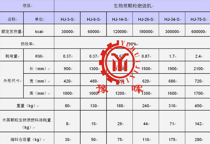 生物質燃燒機參數(shù)