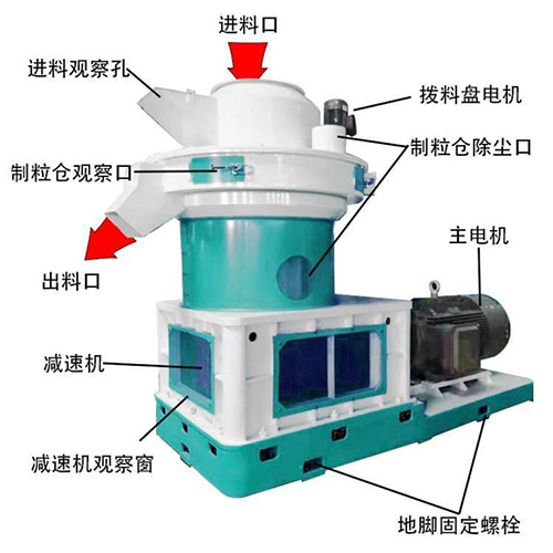 如何排查秸稈顆粒機料堵塞？